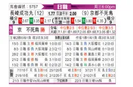 [日职联] 长崎成功丸vs京都不死鸟