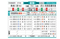[欧冠] 托特纳姆热刺vs马德里竞技