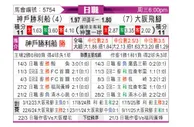 [日职联] 神户胜利船vs大阪钢巴