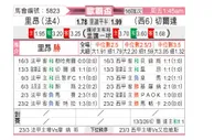 [欧联杯] 里昂vs塞尔塔
