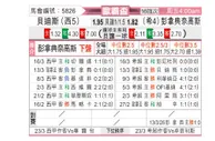 [欧联杯] 皇家贝蒂斯vs帕纳辛纳科斯