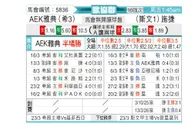 [欧会杯] AEK雅典vs采列