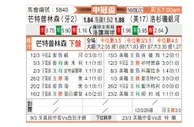 [美冠杯] 普莱森特法山vs洛杉矶银河