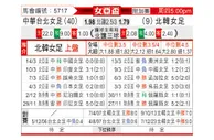 [女亚杯] 中国台湾女足vs朝鲜女足