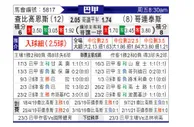 [巴西甲] 沙佩科恩斯vs科林蒂安