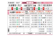 [欧联杯] 中日德兰vs诺丁汉森林