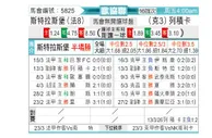 [欧会杯] 斯特拉斯堡vs里耶卡
