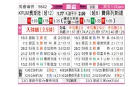 [挪威杯] KFUM奥斯陆vs腓特烈斯塔