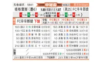 [美冠杯] 老虎大学vs辛辛那提