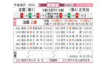 [欧联杯] 波尔图vs斯图加特