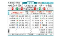 [欧会杯] AEK拉纳卡vs水晶宫