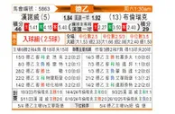 [德乙] 汉诺威96vs布伦瑞克