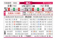 [荷乙] 埃门 vs 芬洛