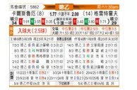 [德乙] 卡尔斯鲁厄vs菲尔特