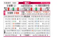[荷乙] 坎布尔vs阿尔克马尔青年队