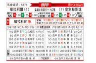 [西甲] 比利亚雷亚尔vs皇家社会