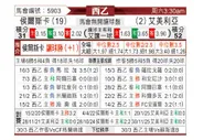 [西乙] 韦斯卡vs阿尔梅里亚