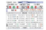 [法乙] 亚眠 vs 勒芒