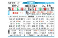 [法甲] 朗斯 vs 昂热