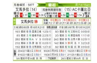 [葡超] 阿马多拉vs卡萨比亚
