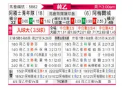 [荷乙] 阿贾克斯青年队vs阿尔梅勒城