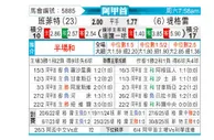 [阿甲] 班菲尔德vs泰格雷