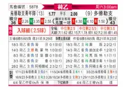 [荷乙] 乌德勒支青年队vs多德勒支