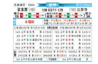 [法甲] 欧塞尔vs布雷斯特
