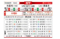 [西甲] 莱万特vs皇家奥维耶多