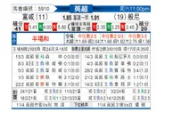 [英超] 富勒姆vs伯恩利