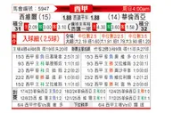 [西甲] 塞维利亚vs巴伦西亚