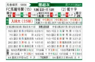[墨超] 马萨特兰FCvs蓝十字