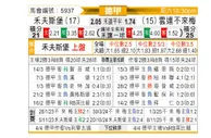 [德甲] 沃尔夫斯堡vs云达不莱梅