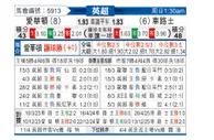 [英超] 埃弗顿vs切尔西