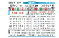 [法甲] 巴黎FCvs勒阿弗尔