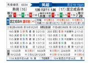 [英超] 托特纳姆热刺vs诺丁汉森林