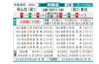 [英联杯] 阿森纳vs曼彻斯特城