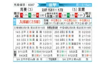 [法甲] 马赛 vs 里尔