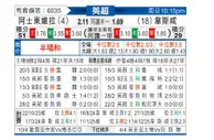 [英超] 阿斯顿维拉vs西汉姆联