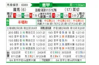 [意甲] 罗马 vs 莱切