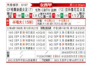 [西女超] 格拉那达女足vs拉科鲁尼亚女足