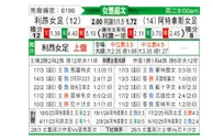 [墨女超] 莱昂女足vs阿特拉斯女足