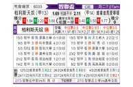 [智联杯] 帕莱斯蒂诺vs维尼亚德马埃弗顿