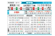 [阿甲] 飓风队vs巴拉卡斯中央队