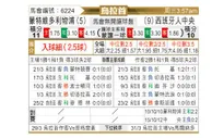 [乌拉甲] 利物浦蒙特维多vs西班牙中心