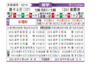 [英甲] 唐卡斯特vs维尔港