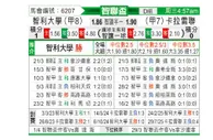 [智联杯] 智利大学vs拉卡莱拉联