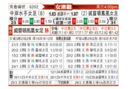 [澳女联] 中岸水手女足vs惠灵顿凤凰女足
