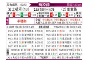 [乌拉甲] 波士顿河vs佩纳罗尔