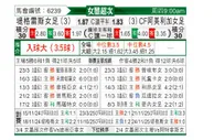[墨女超] 堤格雷斯女足vs墨西哥美洲队女足